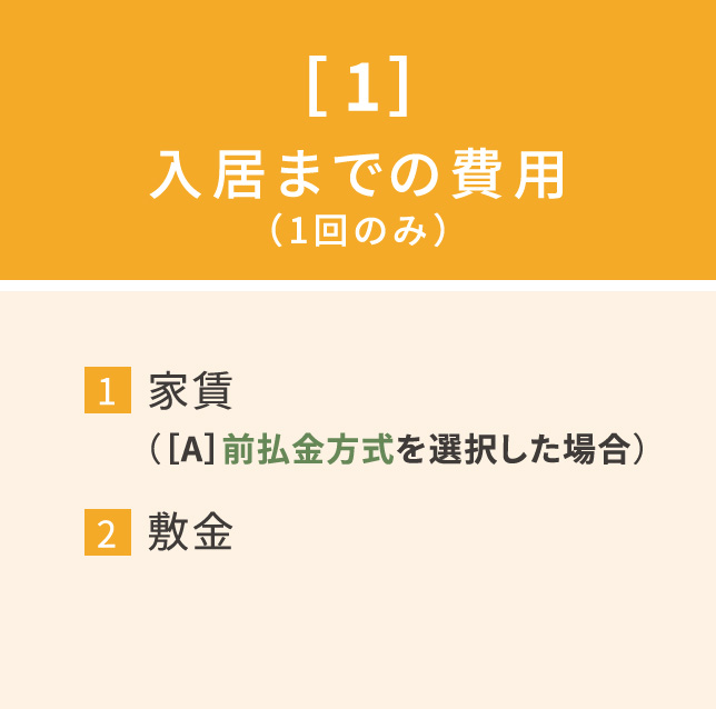 ［1］入居までの費用（1回のみ）