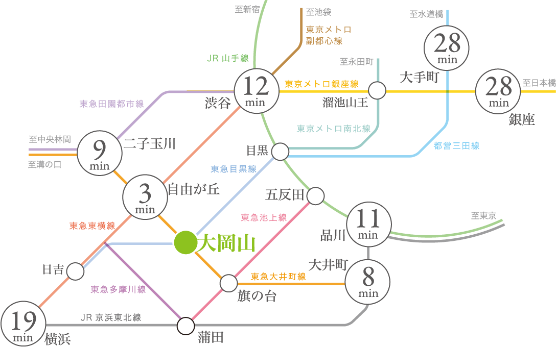 大岡山の路線図